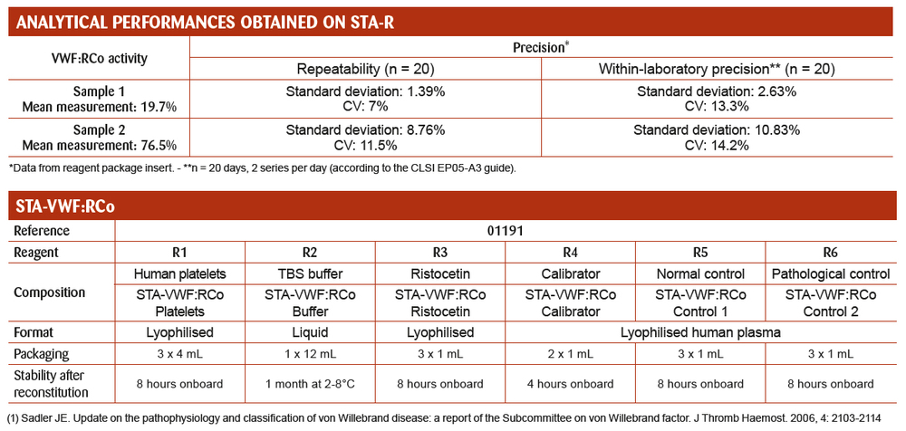 Stago proposes a solution for diagnosing Von Willebrand disease